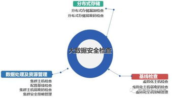 AI核查引擎 蓝盾创新技术助力大数据安全加固