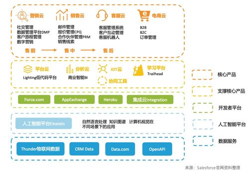 中小企业数字化 平安涉足政企服务的战略切口