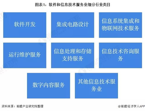 软件和信息技术服务业企业2020年A股IPO市场回顾与2021年前景展望